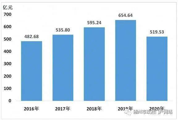 随州广水2020gdp_最新 湖北17地市GDP数据排行出炉 宜昌排在