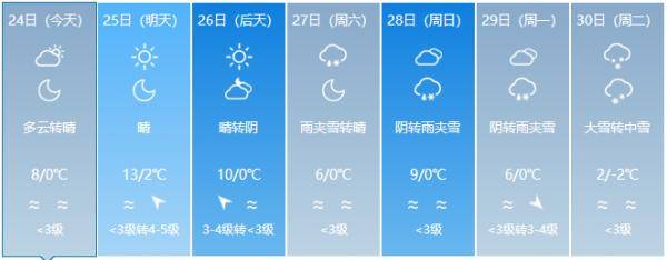 烏魯木齊天氣預報大風雨雪天氣