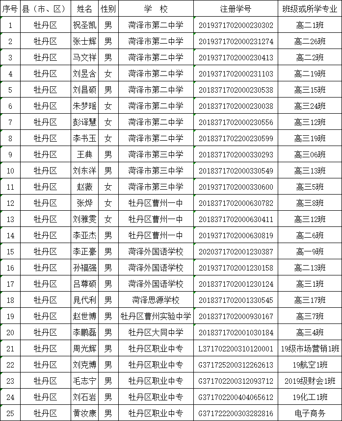 全名单牡丹区这些学生班集体优秀有你认识的吗
