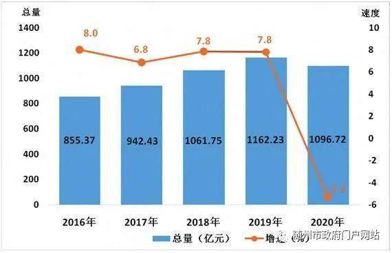 随州gdp城市排名2020_2020前三季度GDP前十强城市在湖北招生部分院校录取分整理