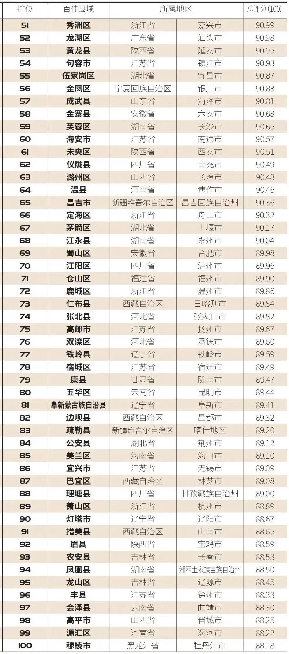 仙游县2020GDP历史_2020年GDP百强县排名,如东排这个位置