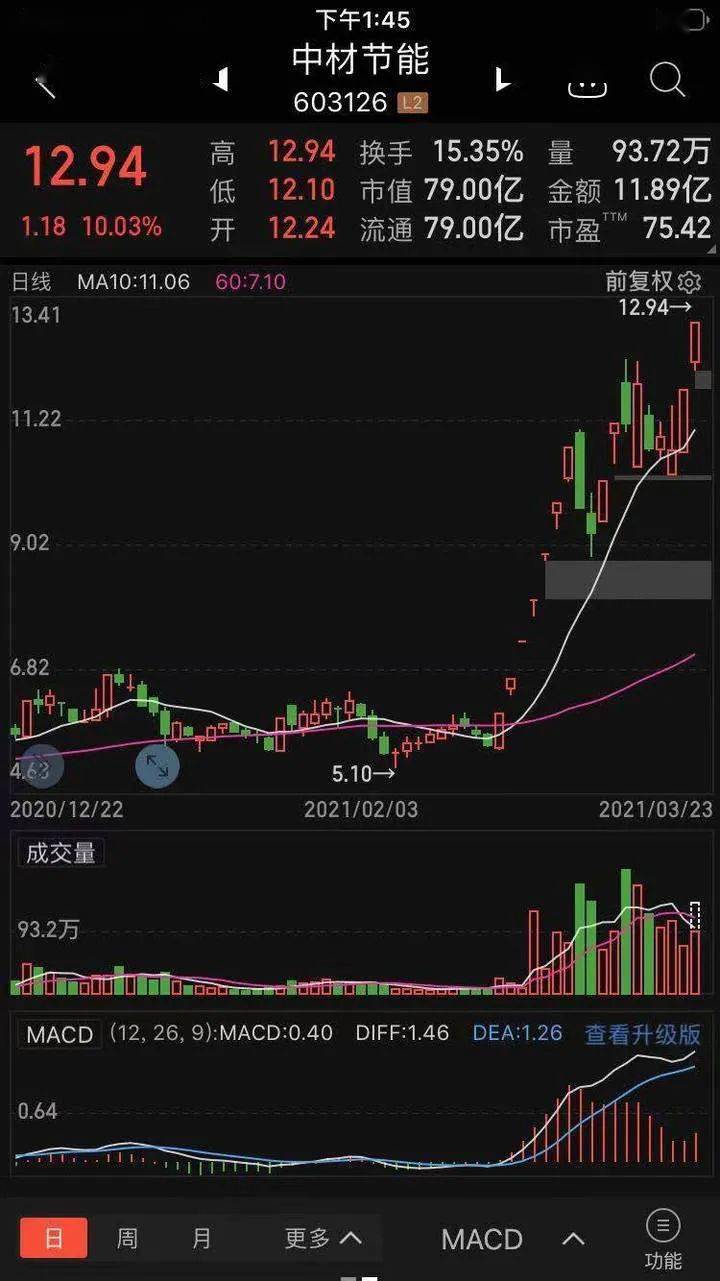 垄断厂商收益曲线ed 垄断厂商需求曲线图