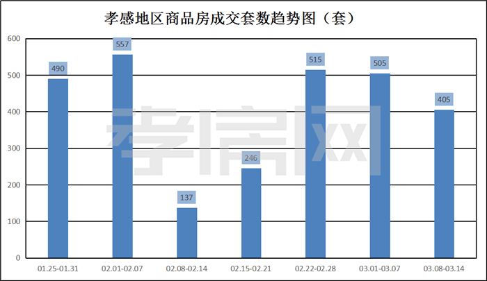 2021孝感gdp