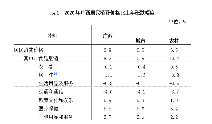 2020年多少万贫困人口全部脱贫建档立卡(2)