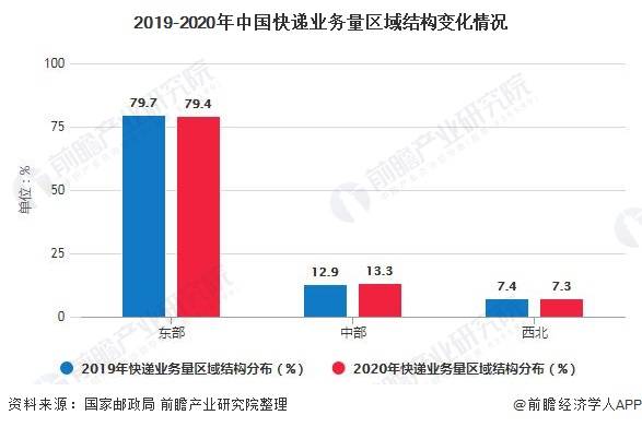 2019年西部地区人口_西部牛仔