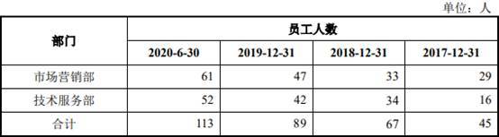 艾为电子负债率夺冠毛利率垫底 存货升募资远超资产(图8)