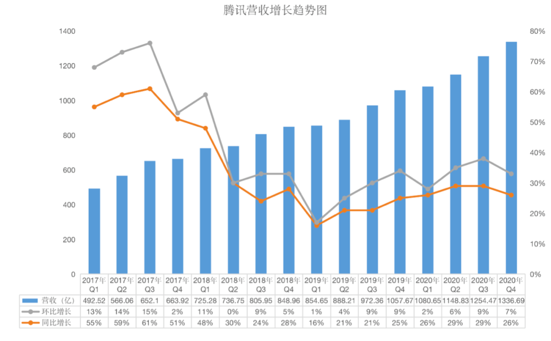 腾讯游戏助手gdp_游戏头像