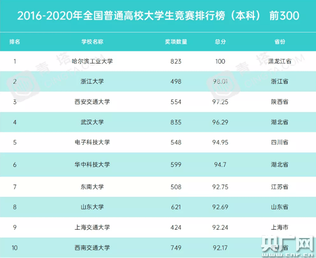 全国网校排名_学而思网校(2)