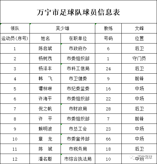 2021万宁市人口_万宁市人民医院(2)