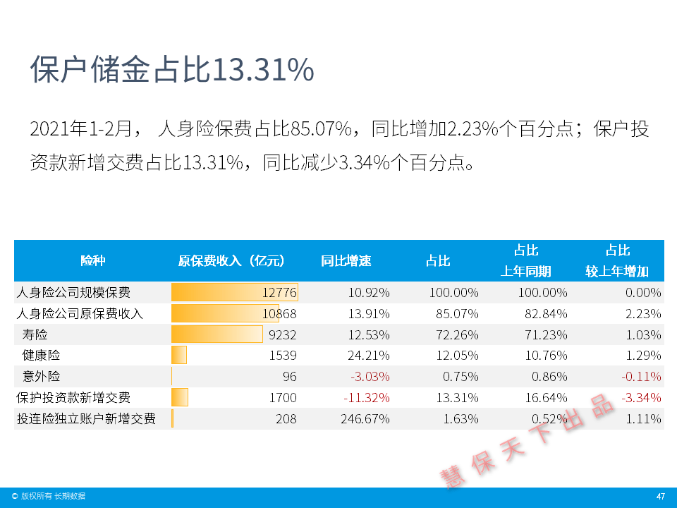 2021年4月份gdp总值_2021年4月份杭州市国民经济主要统计指标(3)