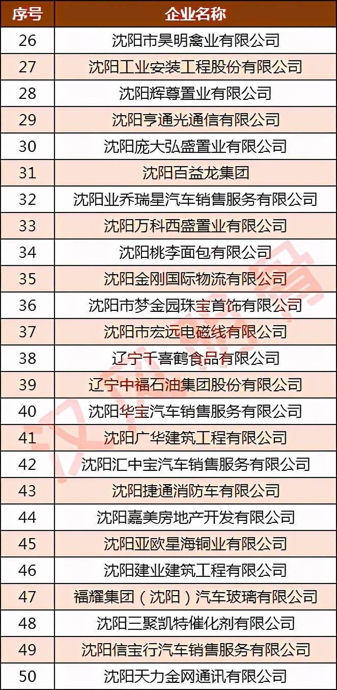 珠宝公司排名_珠宝首饰(2)