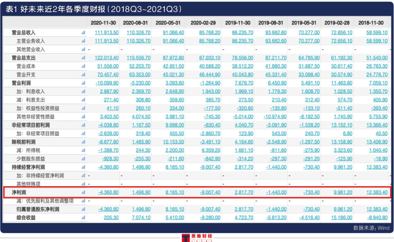 营销费用飙升67%净利盈转亏 好未来商誉高企遭顶格处罚(图3)