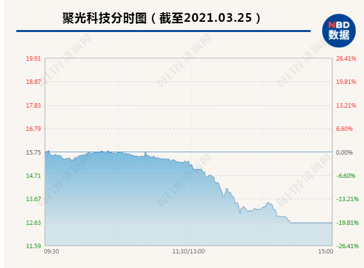 武汉2020gdp造假被通报_实时