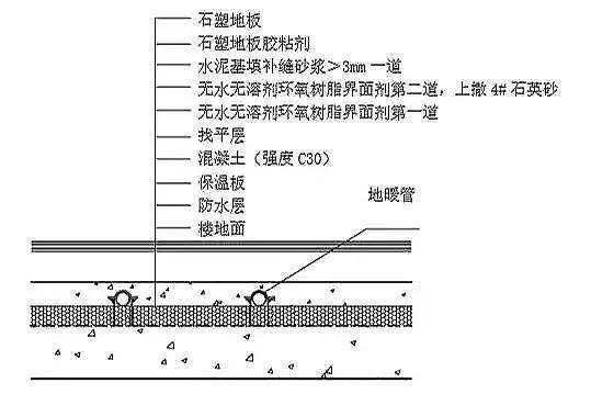 塑胶地板构造图图片