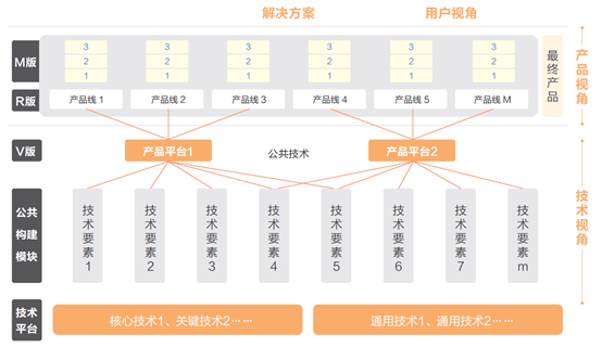mvp万字长文帮助产品经理解读企业战略高屋建瓴掌控全局