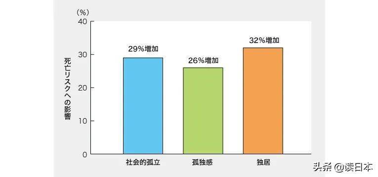 1940年美日本人口_日本人口(2)