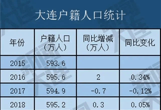 哈尔滨常住人口_哈尔滨18区县人口一览 香坊区112万,巴彦县42万