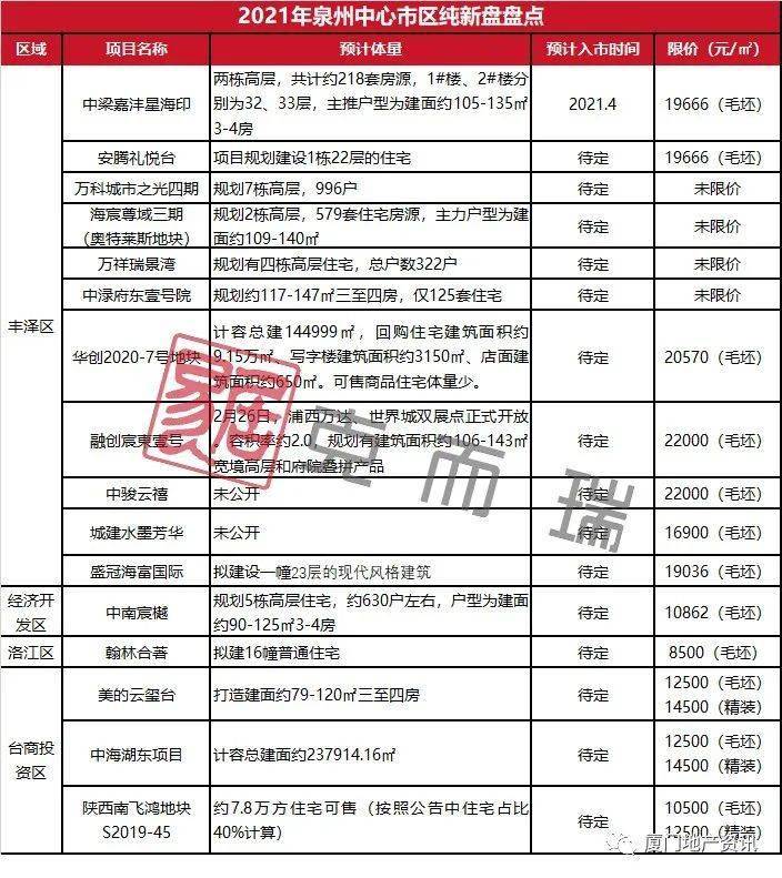 泉州中心市区人口2021_不再受理地铁首轮申报 地铁之城数量定格,只有这40个城