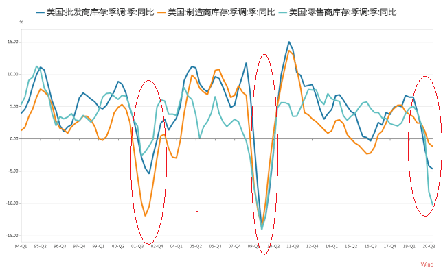 美国有多少人口2021_海运成本飙升冲击箱板纸进口 中国禁废令对全球纸包装行