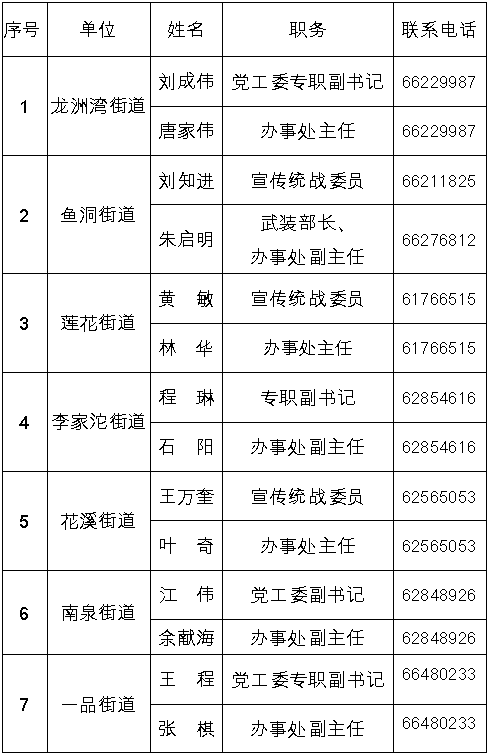 重庆人口有多少2021_夏朝有多少人口