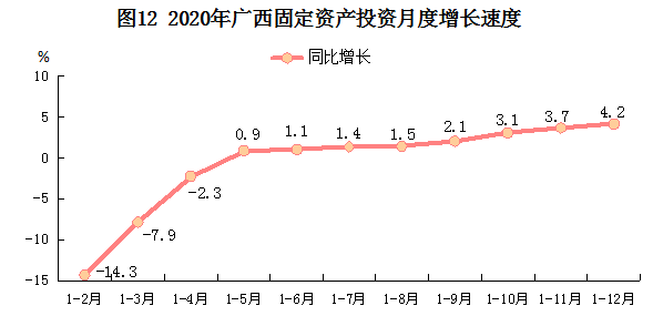 2020广西扶绥GDP_2020年广西壮族自治区国民经济和社会发展统计公报