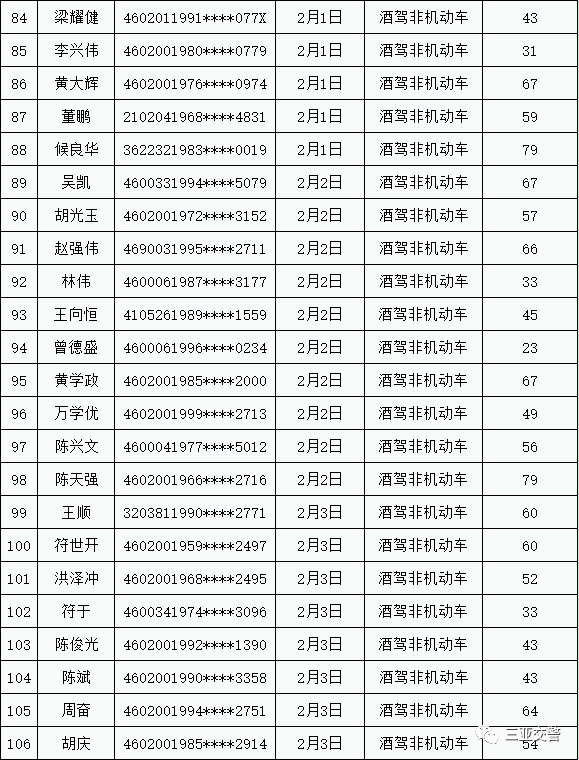 2021三亚市人口_三亚市地图(2)