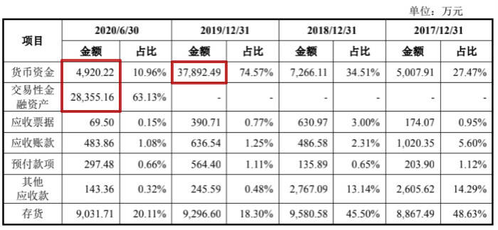 防彈衣生產商同益中沖科創板，營收增長緩慢、ROE下滑 科技 第5張