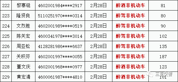 2021三亚有多少黑龙江人口_河南到三亚有多少公里