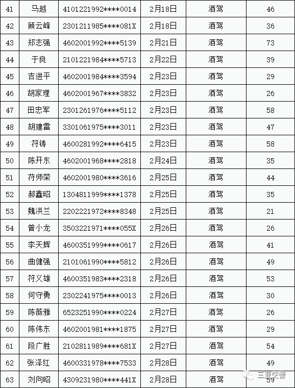 2021三亚有多少黑龙江人口_河南到三亚有多少公里