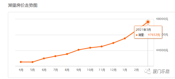 厦门gdp海沧2021_厦门各区GDP,海沧区人均21万,思明区GDP1896亿(3)