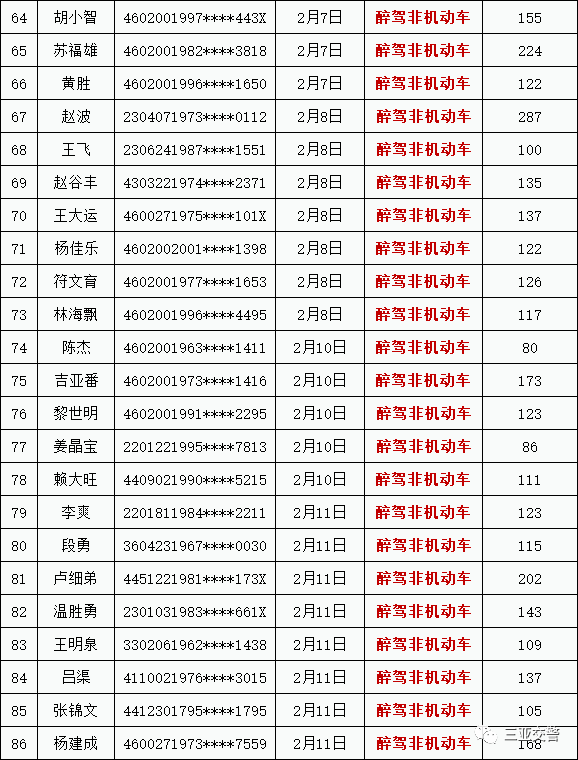 2021三亚有多少黑龙江人口_河南到三亚有多少公里(2)