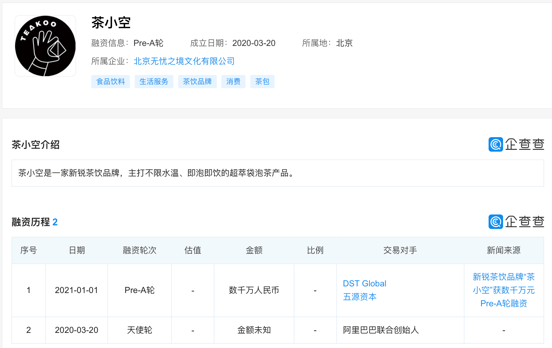 企查查app显示,今年1月份,中国新锐茶饮品牌"茶小空