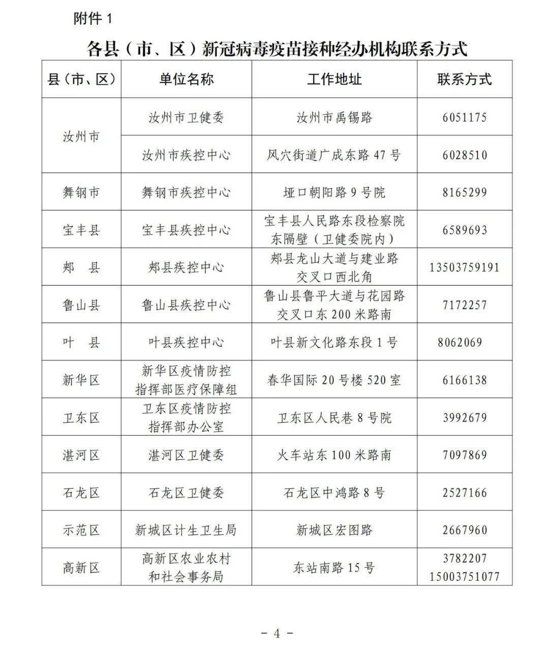 67平頂山市新型冠狀病毒肺炎疫情防控指揮部辦公室公告