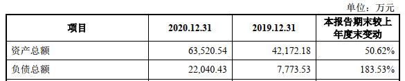 騰景科技首日漲55% 2項發明專利變5項恰過科創板門檻 科技 第6張