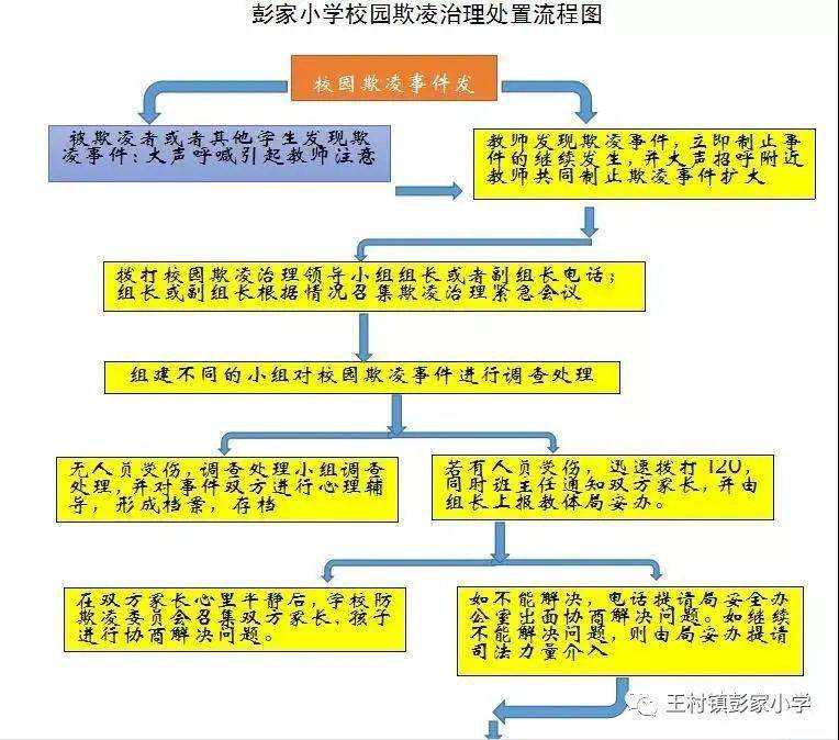 阳光校园 反对欺凌——周村区王村镇彭家小学开展防欺凌系列活动