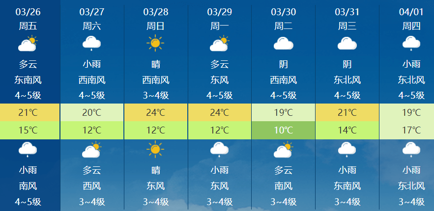 小雨难阻升温——3月26日晚次天气预报