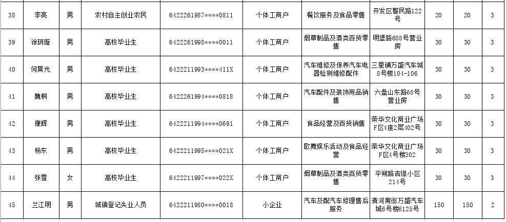 宁夏固原2021年总人口多少_宁夏固原