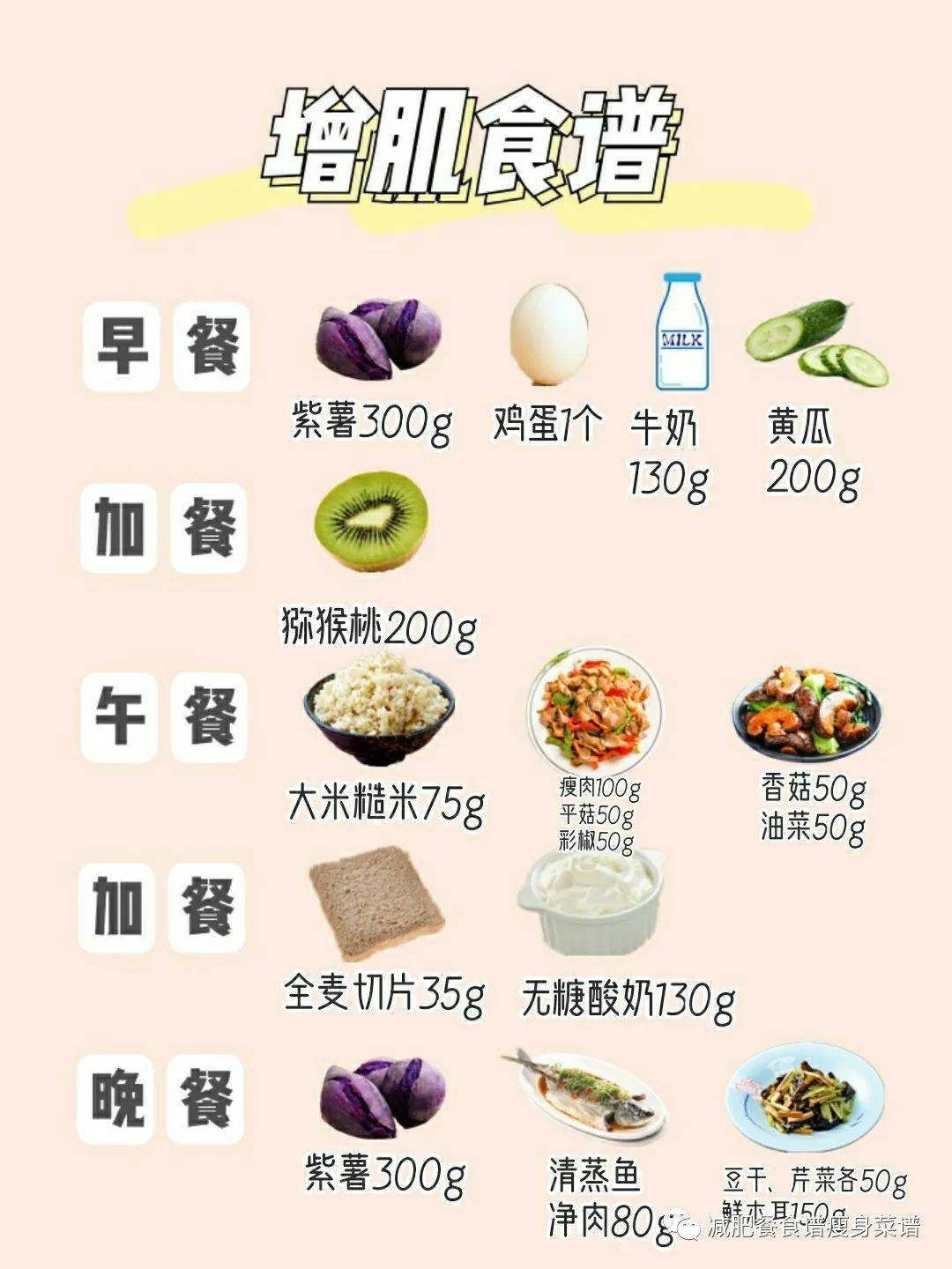 一周增肌食谱!营养师搭配,健康减脂_减肥