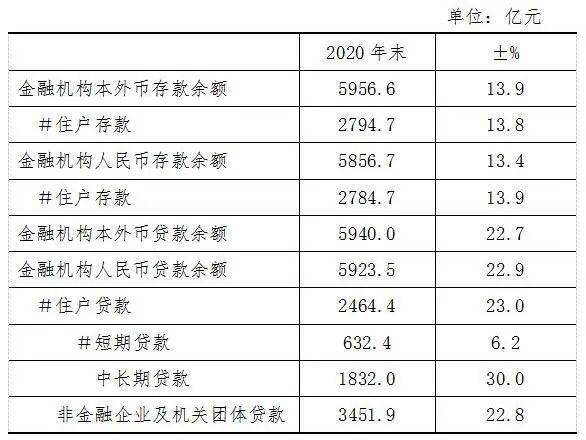 2020湖州吴兴区gdp_2020中国城乡统筹百佳县市 榜单出炉 吴兴第一