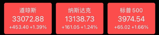 驚魂一夜！1100億巨頭閃崩：一度狂跌55%！基金爆倉惹禍？這家中概股卻神奇大逆轉… 科技 第1張