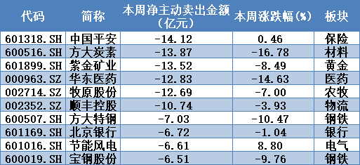 加拿大人和美国人口流通_美国各州人口分布图(2)