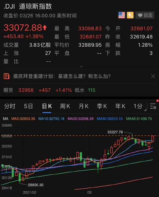 驚魂一夜！1100億巨頭閃崩：一度狂跌55%！基金爆倉惹禍？這家中概股卻神奇大逆轉… 科技 第2張