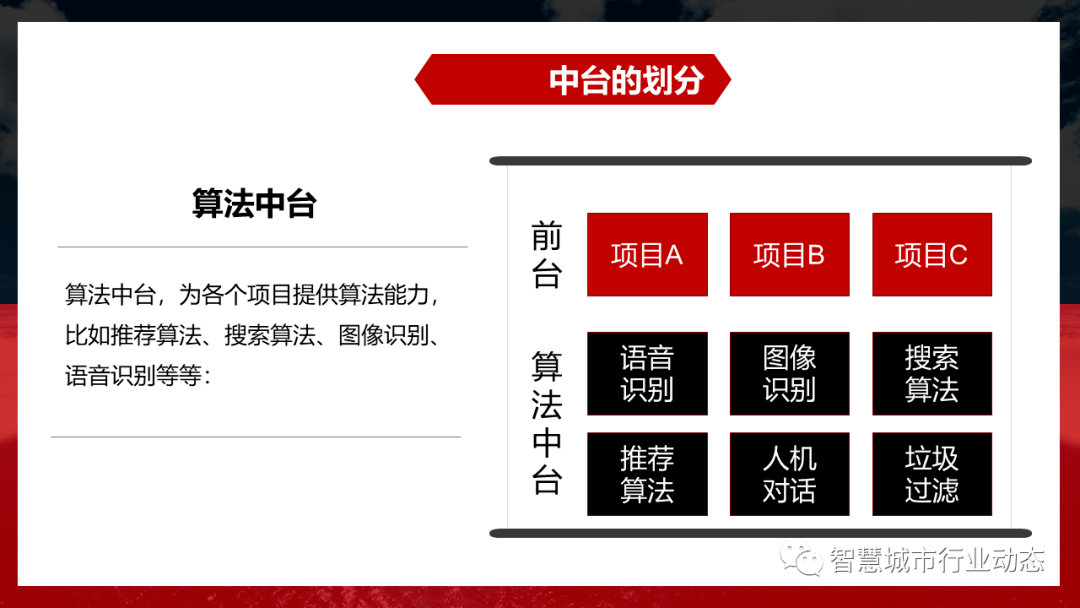 一文读懂 阿里中台 “大中台小前台” 技术_解决方案