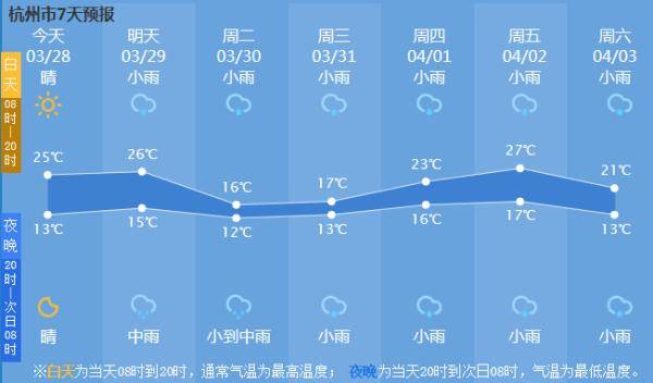 马上要变天！强雷阵雨即将杀到杭州！