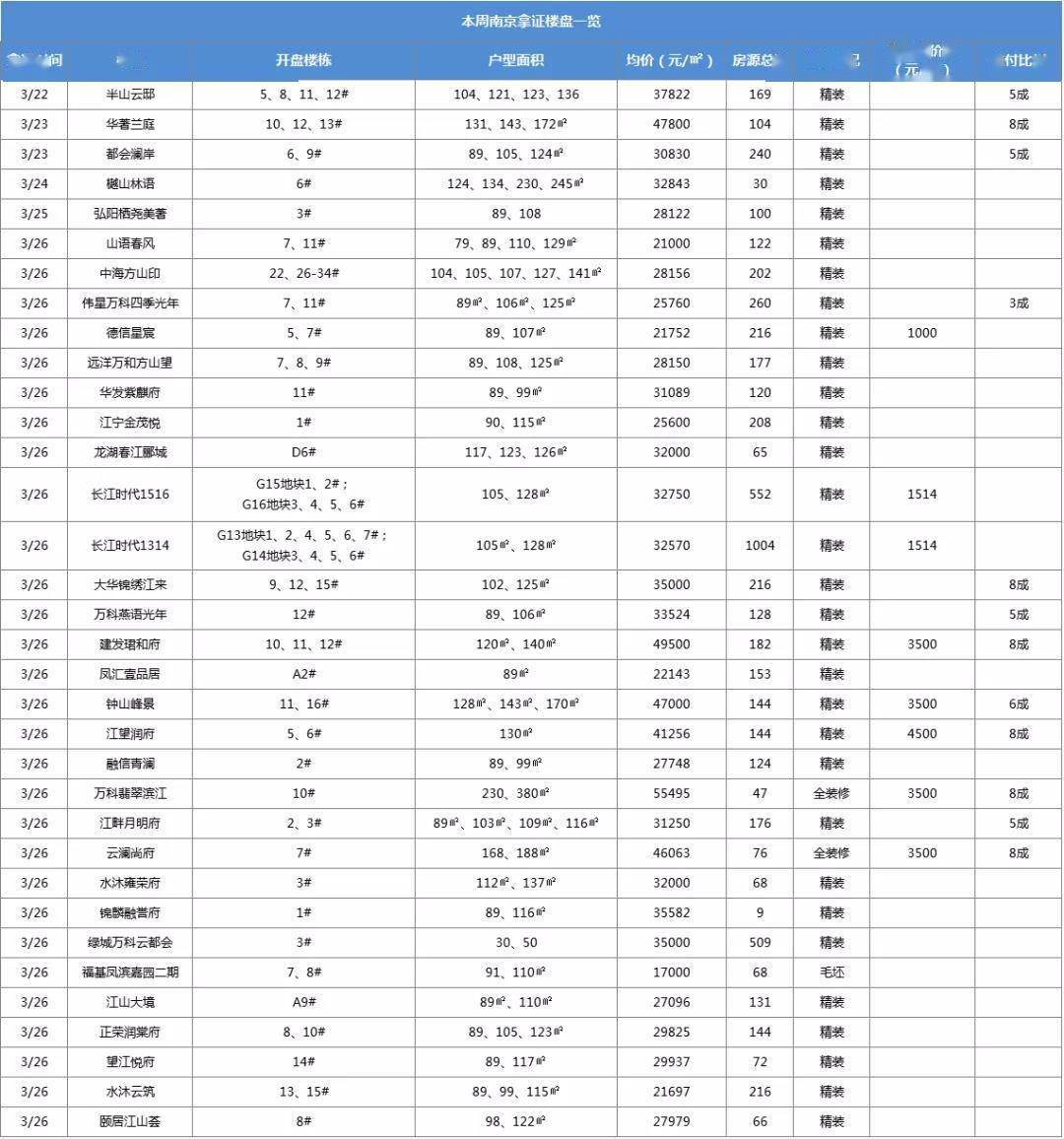 福州人口是否要增加300万_福州万旗大万佛寺(3)