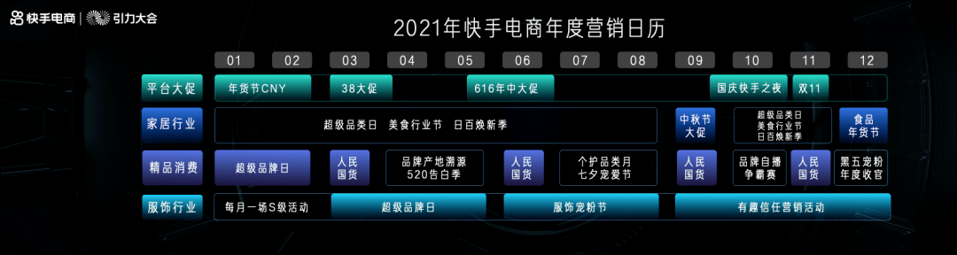 在杭州開首次商家大會，快手電商究竟宣布了什麼？ 科技 第10張