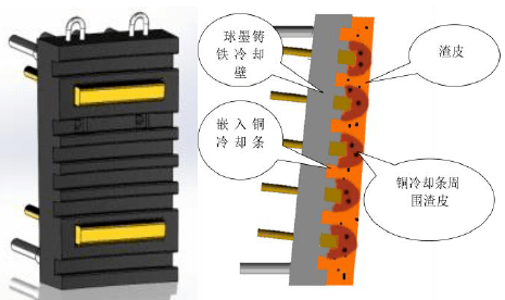高炉长寿及环保节能技术在大型高炉大修中的实践应用_冷却