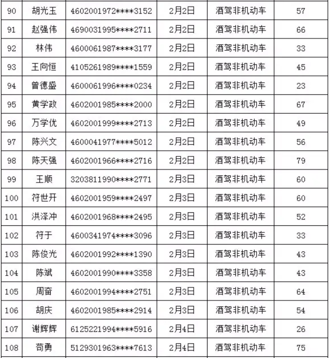 2021三亚有多少黑龙江人口_河南到三亚有多少公里(3)