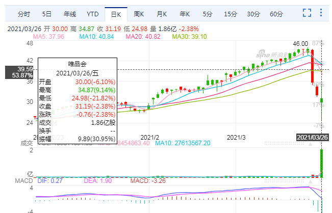 深夜驚魂，多家中概股慘遭「血洗」！高盛大舉拋售，知名基金經理爆倉，誰是藏鏡人？ 科技 第3張