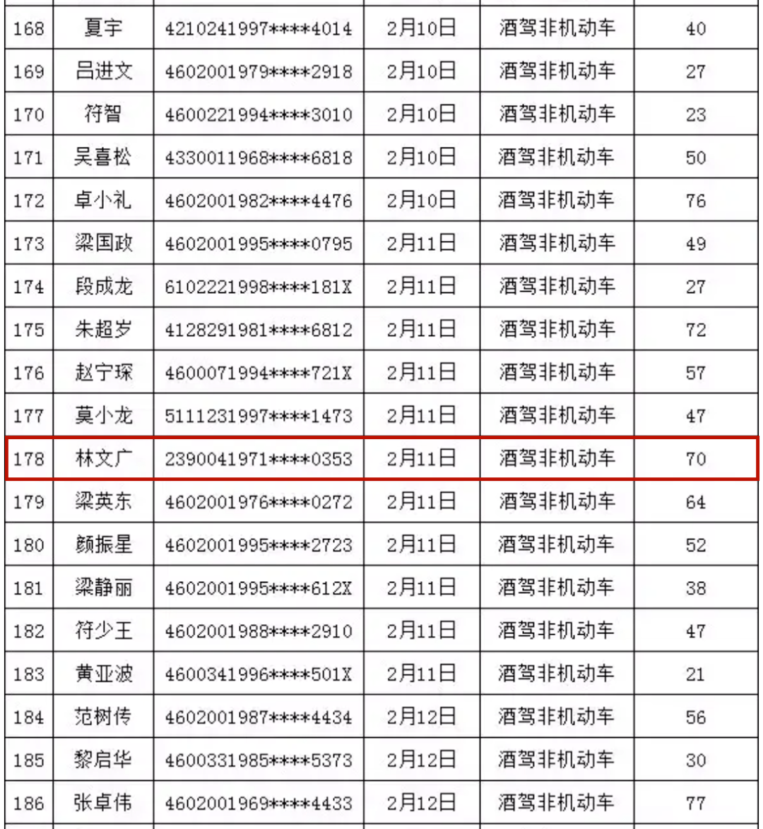 2021三亚有多少黑龙江人口_河南到三亚有多少公里(3)